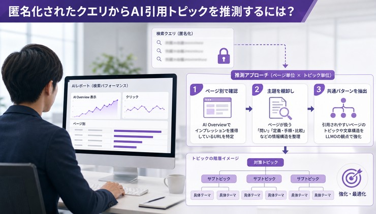 looker studioからai overviewは取得できるか？