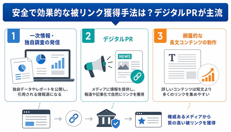 被リンクは今も重要か？