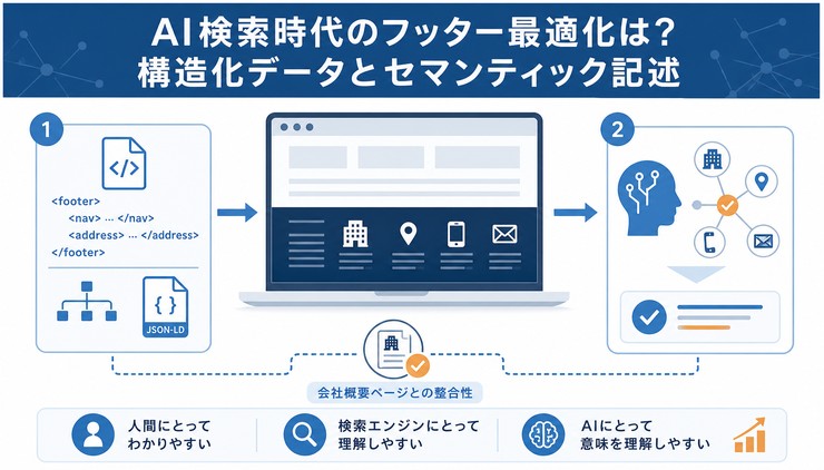 フッター デザイン