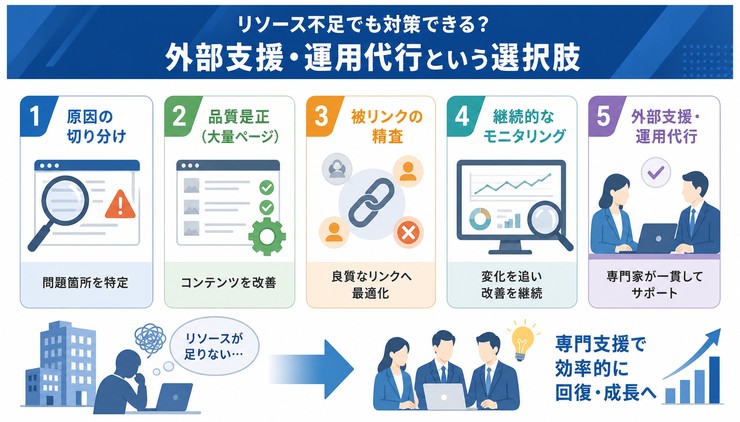 Google　2026年8月　スパムアップデート