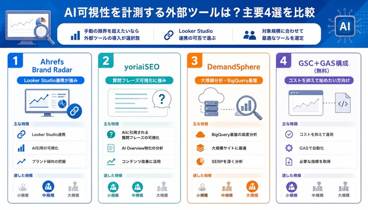 looker studioからai overviewは取得できるか？