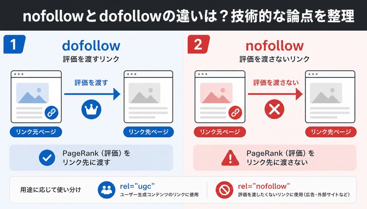 被リンクは今も重要か？
