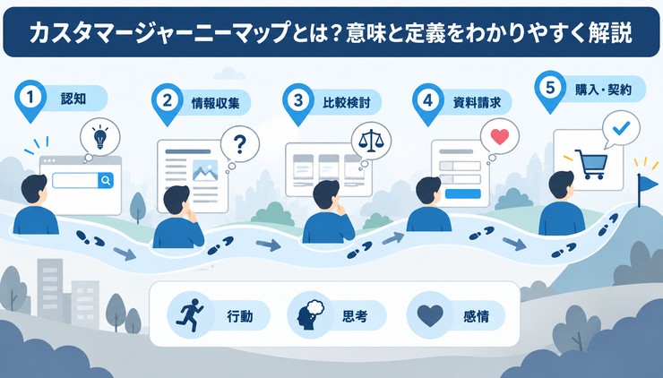 カスタマージャーニーマップとは?作成する目的 作り方