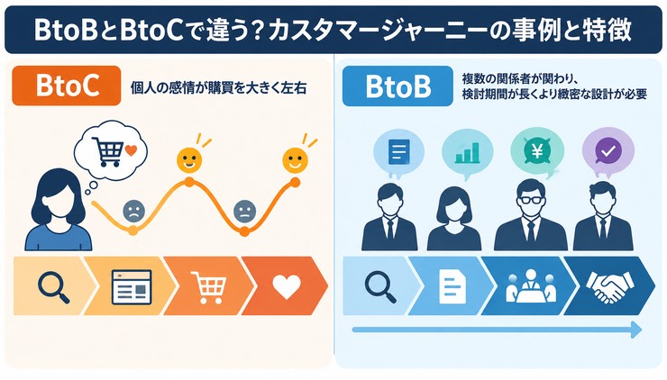カスタマージャーニーマップとは?作成する目的 作り方