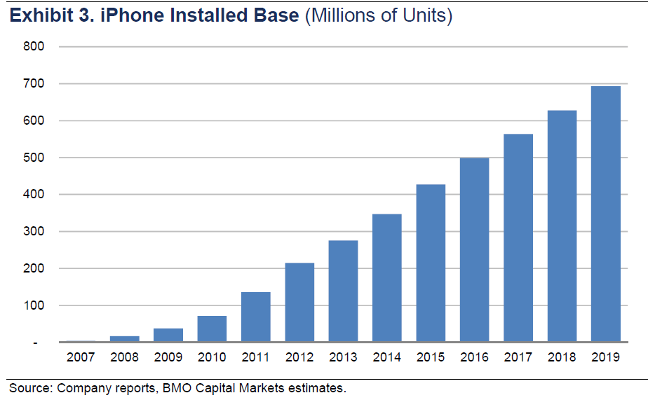 iphone supercycle 2019