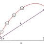 Difficult Projectile Motion Problems With Solutions - Pedagogy Zone