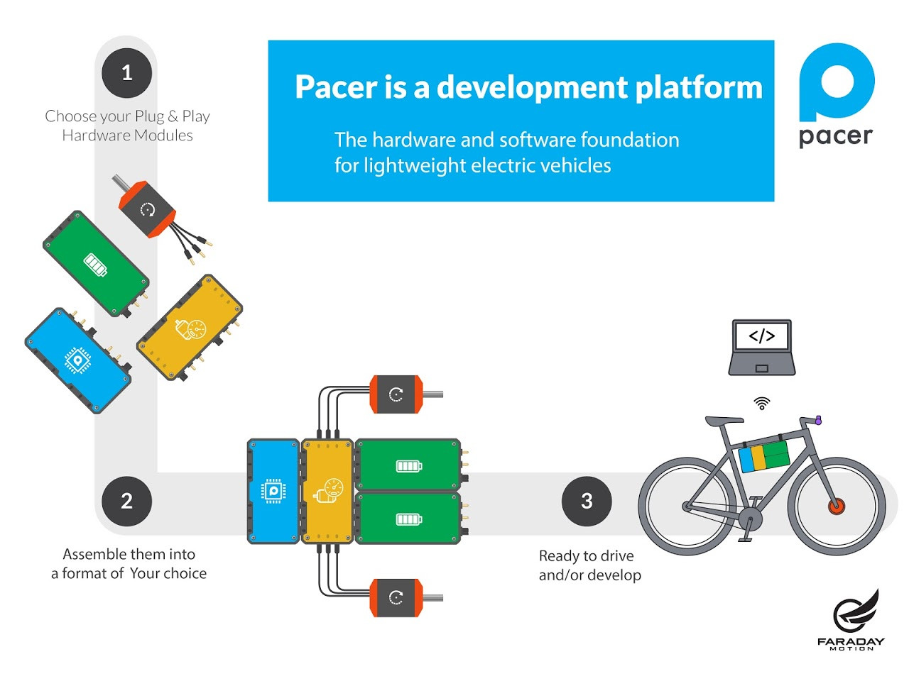 Faraday Motion Pacer