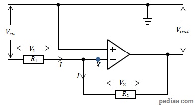 Difference Between Inverting And Noninverting Operational Amplifier 2 - 8K Colorful Illustrations for Desktop
