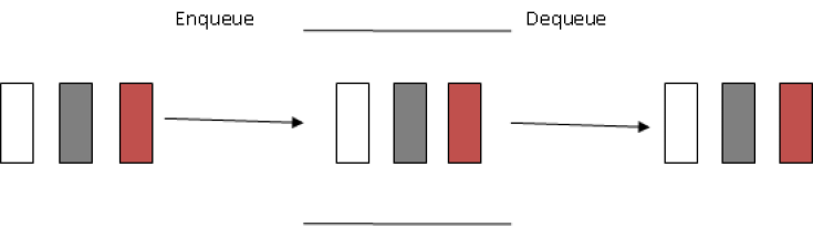 Main Difference - Stack vs Queue