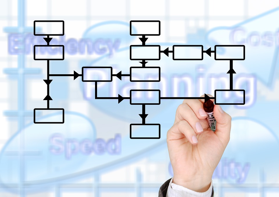 Difference Between Approach and Method | Definition, Meaning, Examples