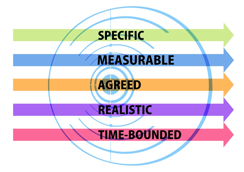 Difference Between Goal and Objective | Definition of Goal, Definition ...