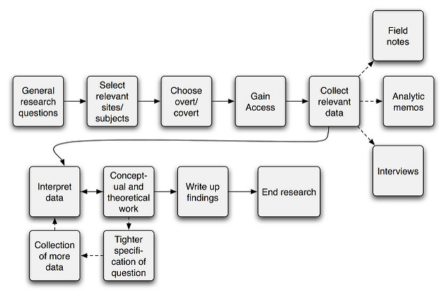 Difference Between Research Methods and Research Design | Definition ...