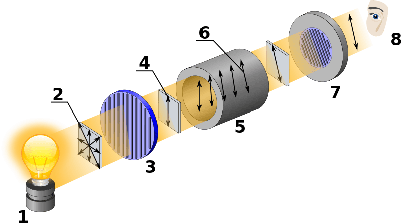 Difference Between Optical Rotation and Specific Rotation | Definition ...