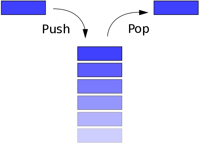 What is the Difference Between Linear and Non Linear Data Structures ...