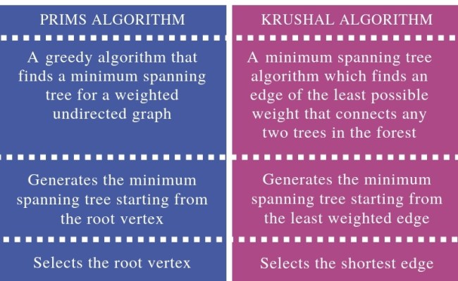 Difference Between Prims And Kruskal Algorithm Design Analysis – Otosection