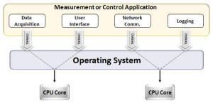 What is the Difference Between Hyper Threading and Multithreading ...