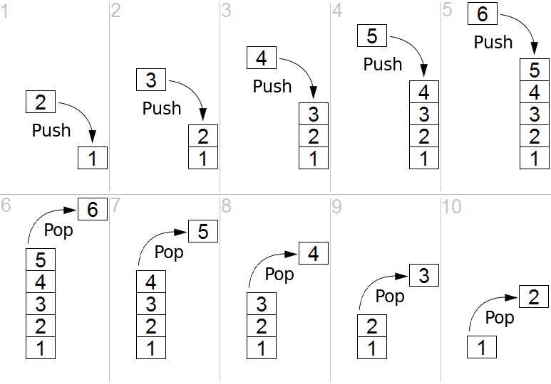 What is the Difference Between Array and Stack - Pediaa.Com