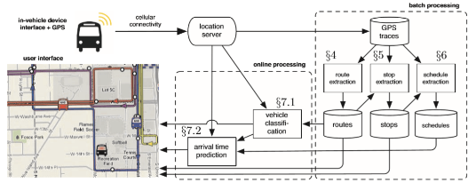 What is the Difference Between Batch Processing and Multiprogramming ...