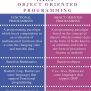 Difference Between Functional Programming And Object Oriented ...