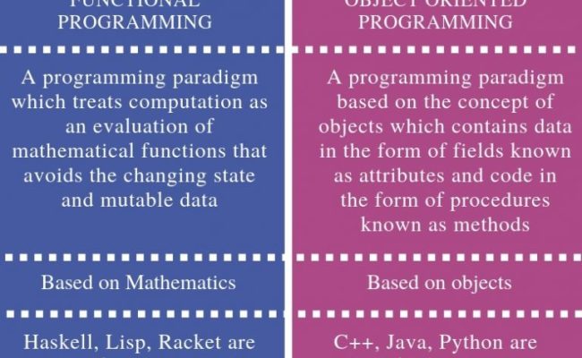 Comparing Programming Paradigms: Procedural Vs. Declarative – Peerdh.com