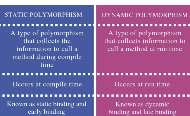 What Is The Difference Between Static And Dynamic Linking Pediaa Com ...