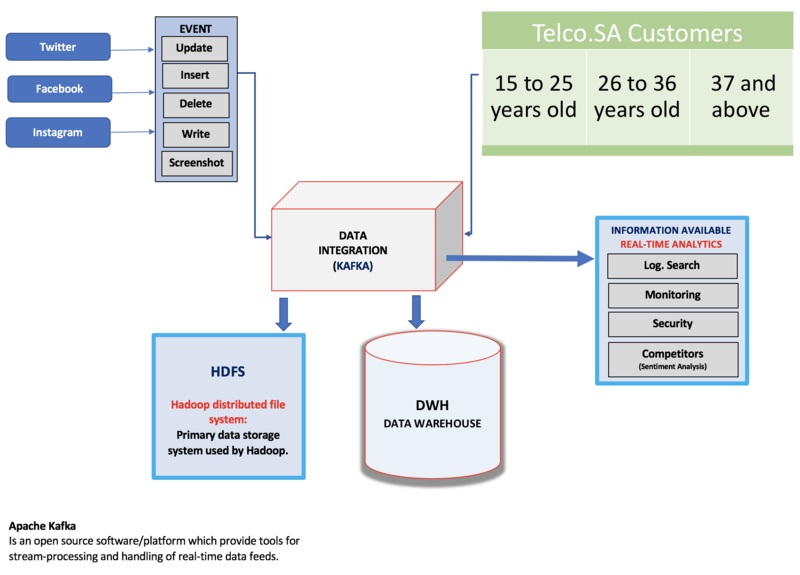 What is the Difference Between Data Integration and Data Migration ...