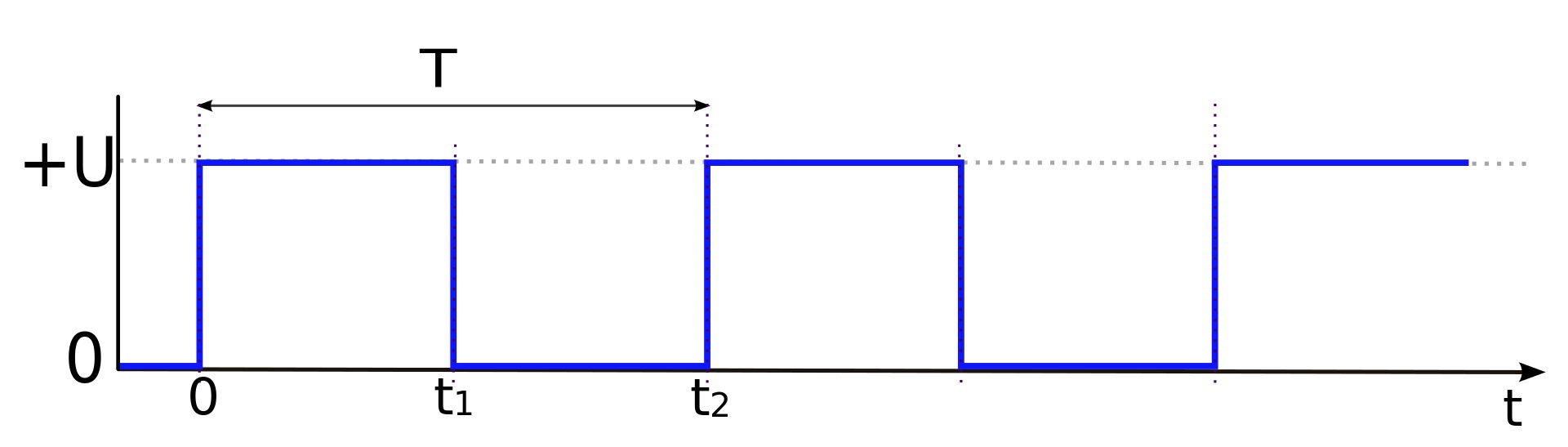 What is the Difference Between Edge and Level Triggering - Pediaa.Com