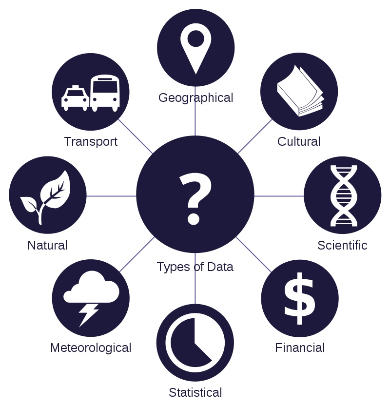 What is the Difference Between Transactional Data and Operational Data