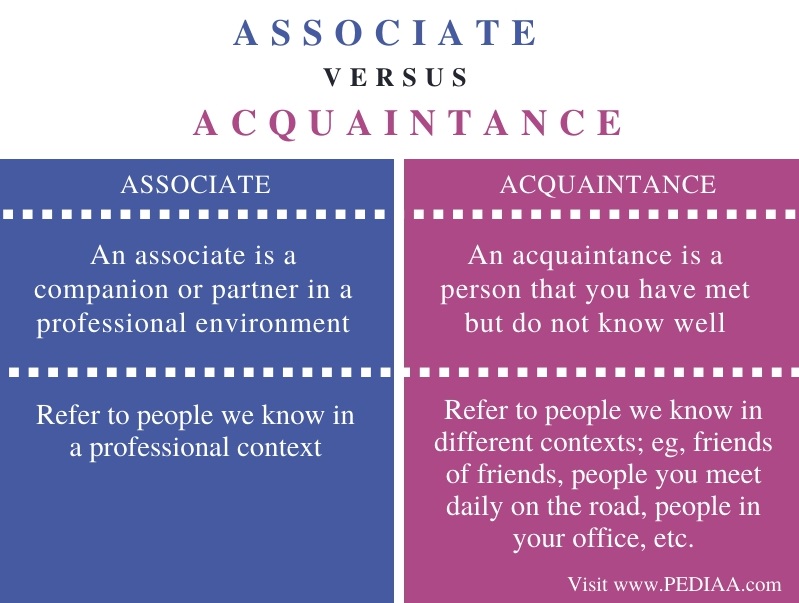 What Is The Difference Between Associate And Pediaa Com Difference Between Associate And Comparison Summary