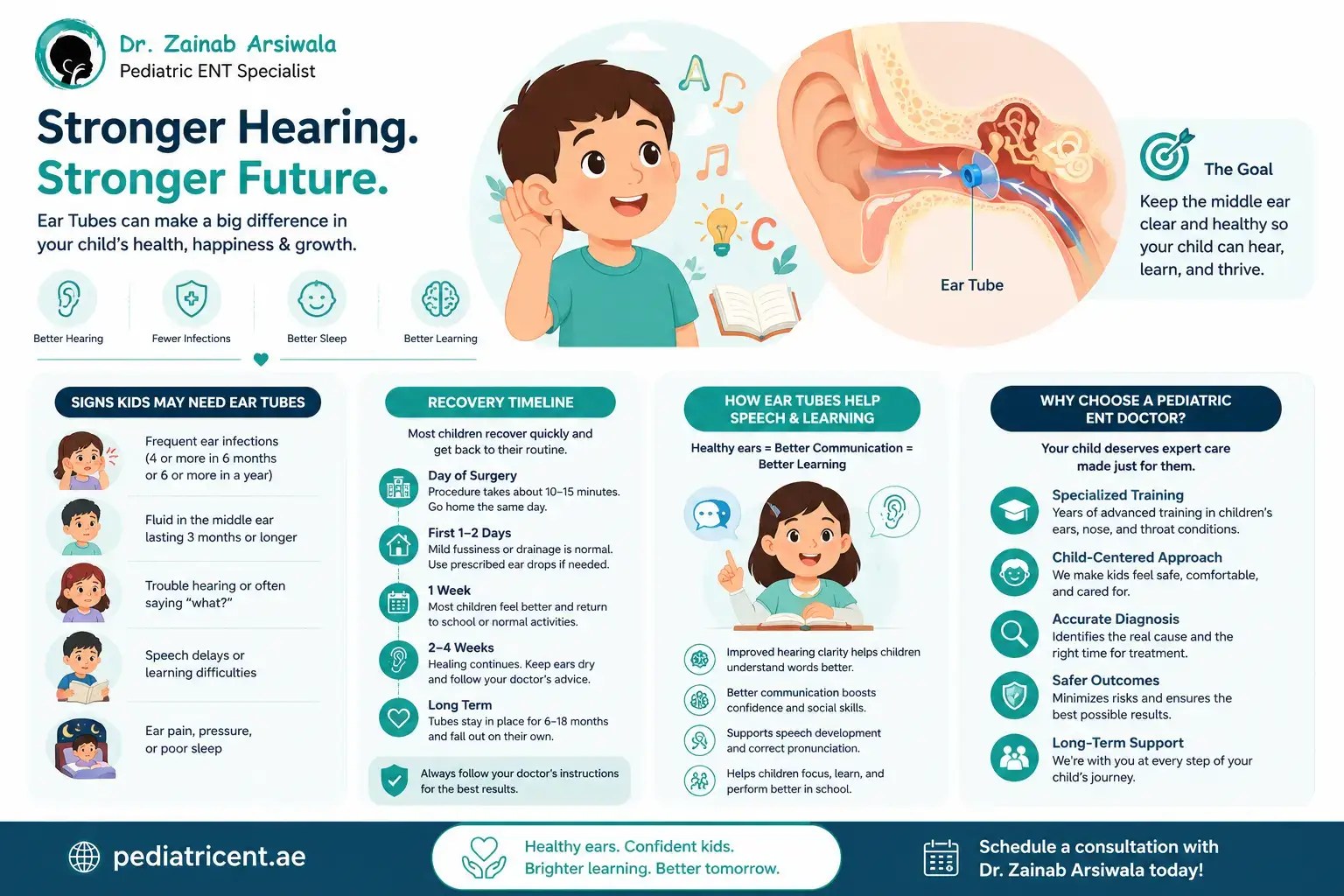 Ear tubes help speech and learning