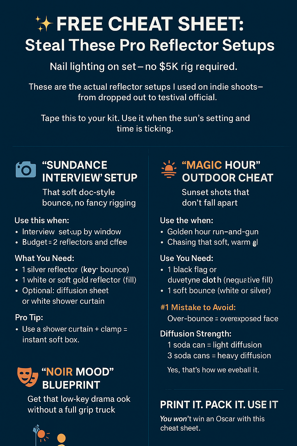 nfographic titled “FREE CHEAT SHEET: Steal These Pro Reflector Setups” showing three lighting setups for filmmakers using low-budget gear: the “Sundance Interview” setup with reflectors by a window, the “Magic Hour” outdoor cheat using gold bounce during sunset, and the “Noir Mood” blueprint with negative fill for dramatic shadows. Includes icons and bold headers with step-by-step bullet points.