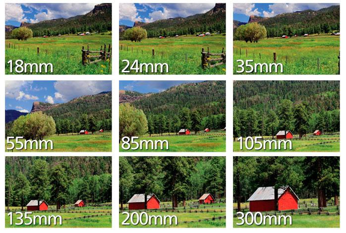 Focal Length: An In-Depth Look at Using and Understanding Camera Lenses