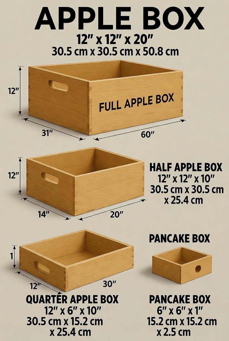 Apple Box Infographic: Visual showing different sizes (full, half, quarter, pancake) with measurements