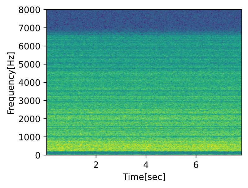 Github Britta Wstnr Beamformer Examples - Best Mountain Wallpapers in High Resolution