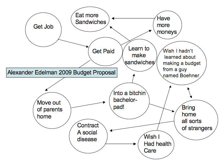 Alexander Edelman My Budget for 2009 | The Daily Boosh