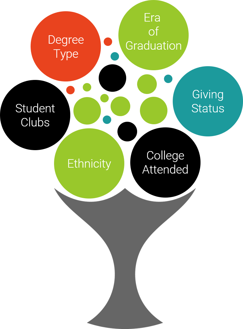 Alumni Knowledge Tree