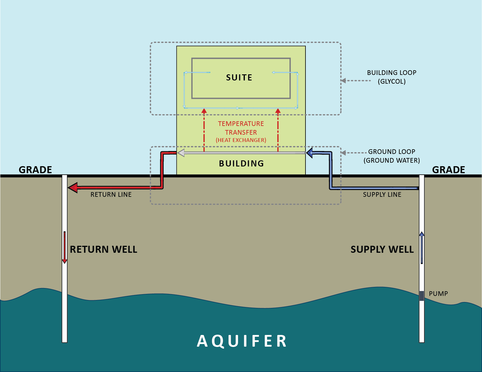 Open Loop Geothermal Diagram