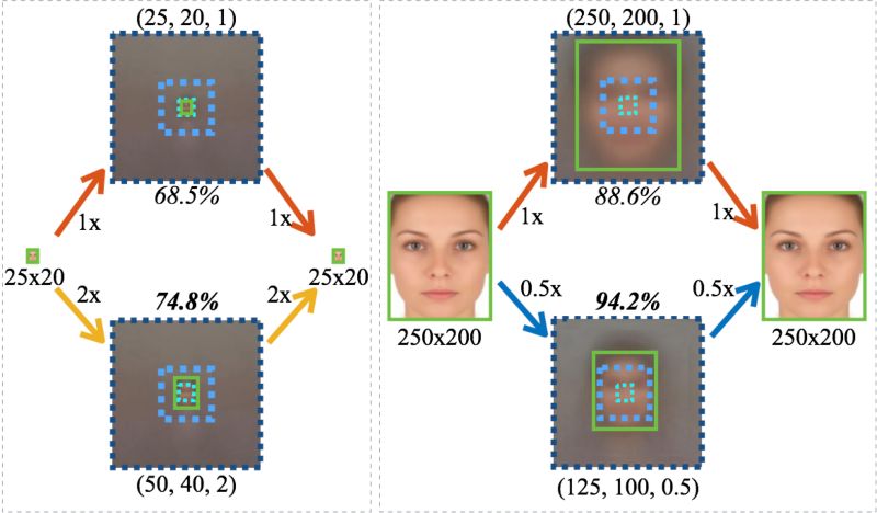 Github Peiyunh Tiny Tiny Face Detector Cvpr 2017 - Elegant 4K Light Illustrations | Free Download