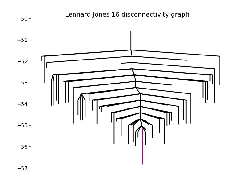 Database Performance Pele 0 1 Documentation - Premium City Background Gallery - Desktop