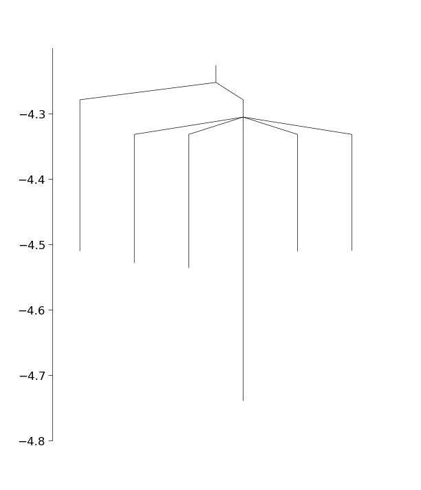 Pele Python Energy Landscape Explorer Pele 0 1 Documentation - Mountain Illustrations - Artistic 4K Collection