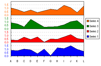 Excel Stacked Line Chart Shows Transition To 0 When Empty Cell But I - Mountain Photos - Stunning Retina Collection