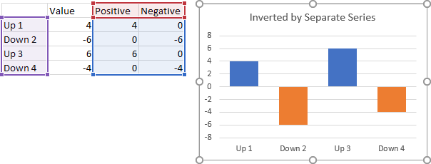 If you're using a number line to . Invert If Negative Formatting In Excel Charts Peltier Tech