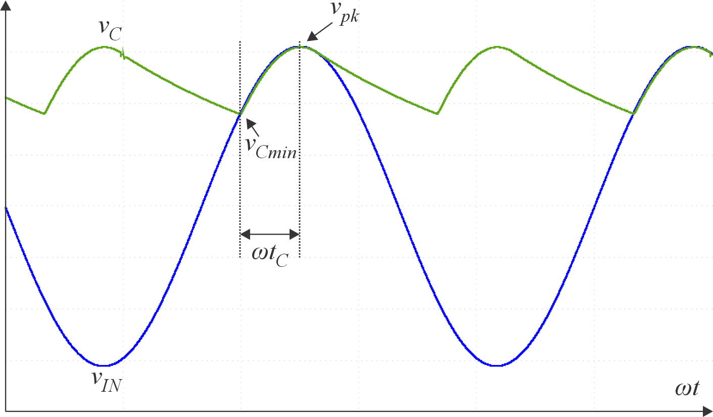 Typical voltage and current waveforms