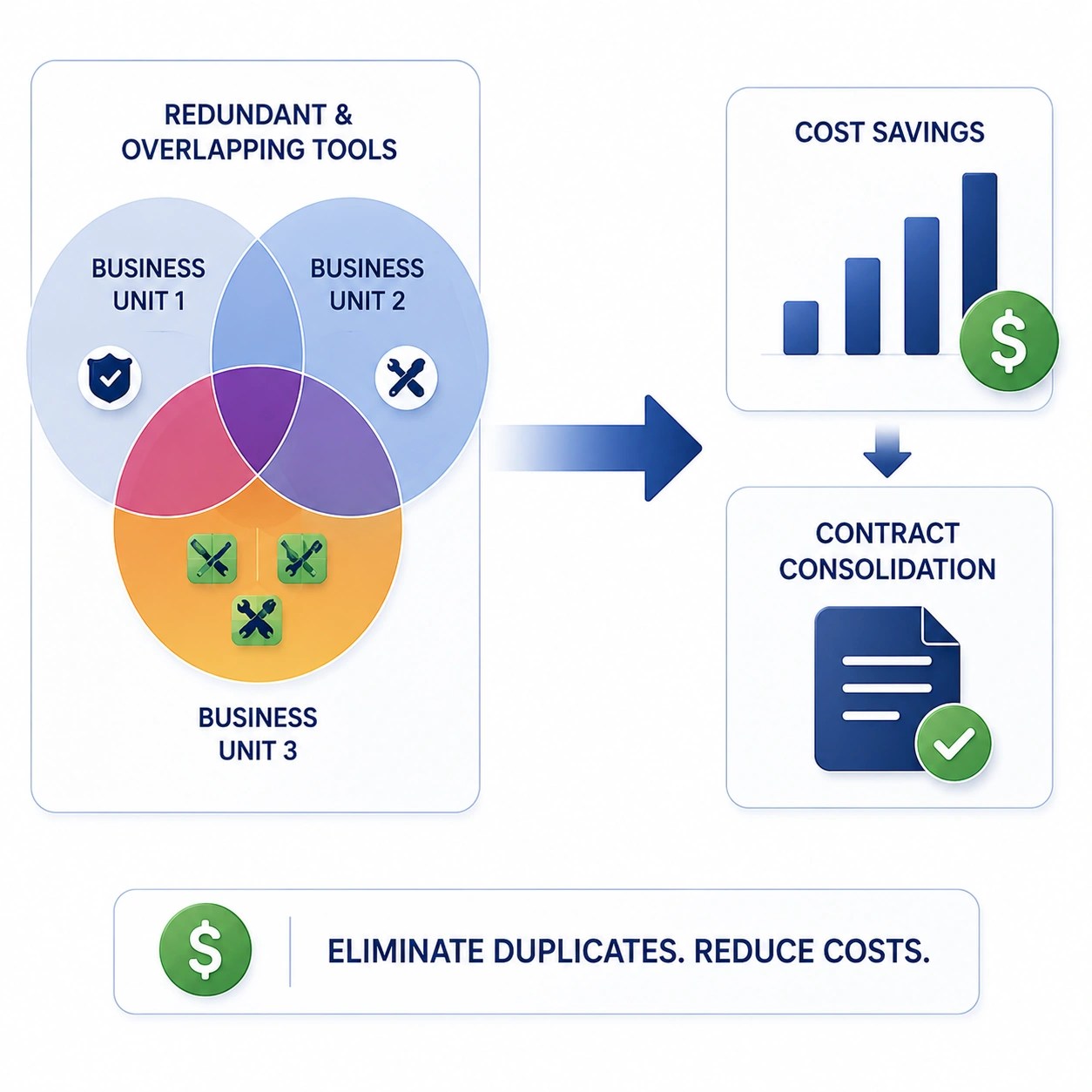 Business intelligence dashboard supporting vendor portfolio management with supplier analytics and performance insights.