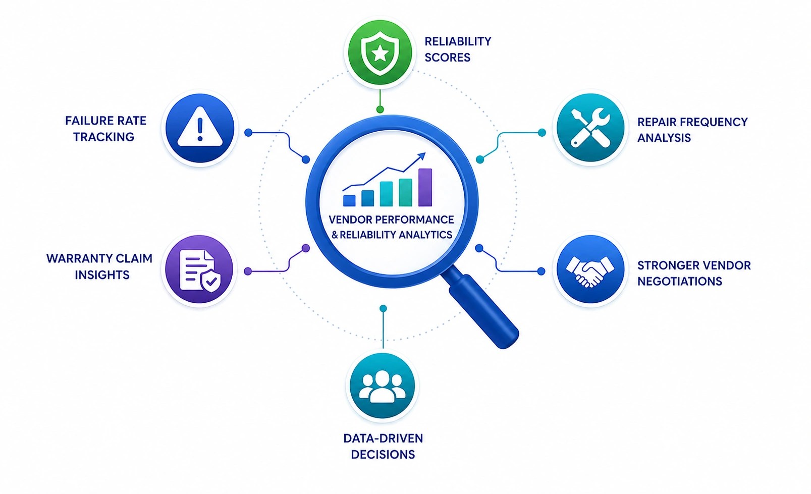 Enterprise CMDB and Configuration Management Framework