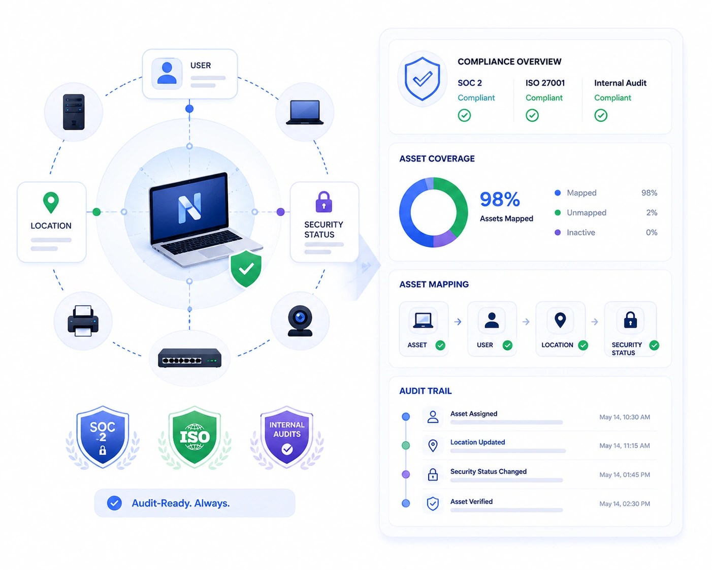 Enterprise IT Operations Management Dashboard