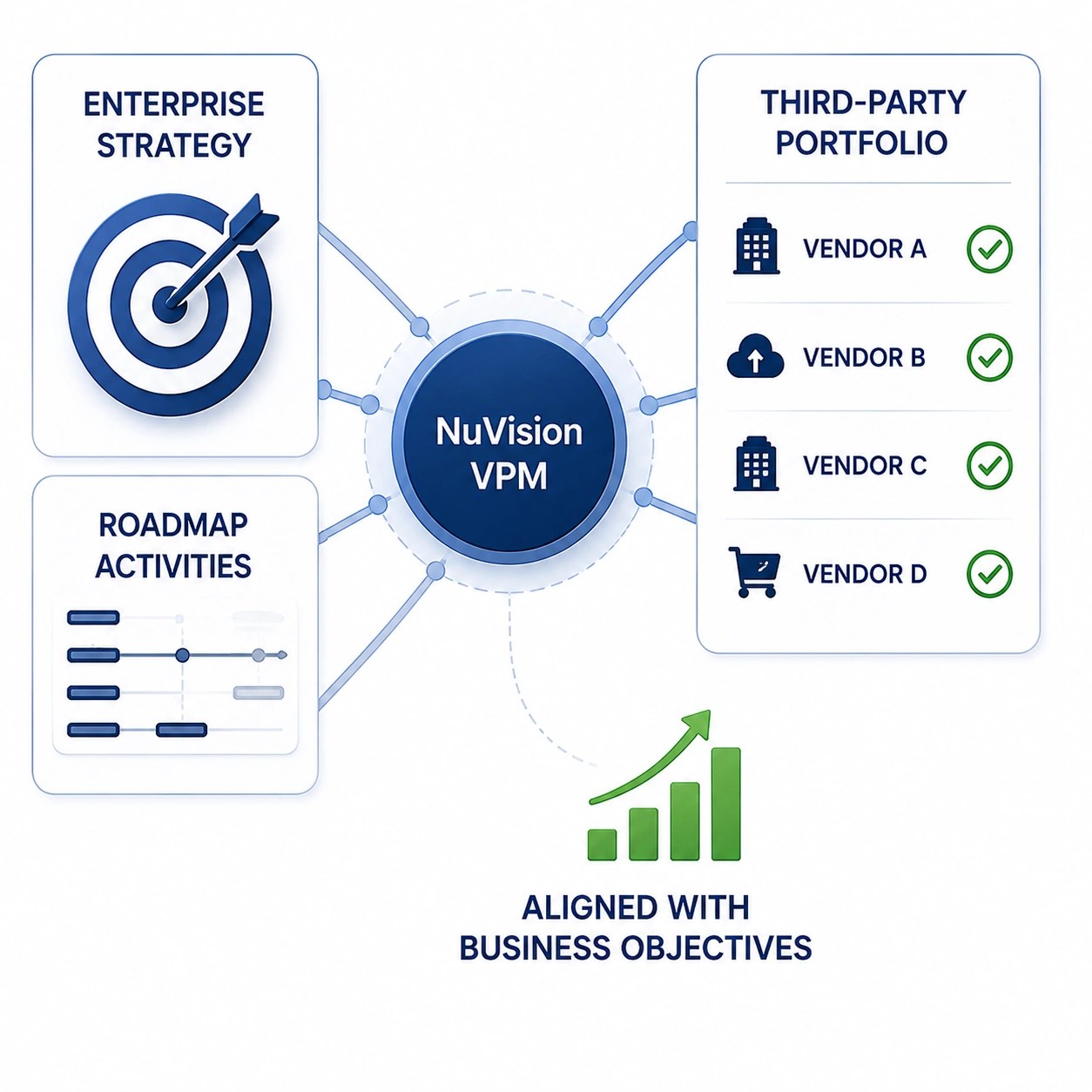 Vendor governance software providing supplier performance tracking and strategic vendor portfolio management.