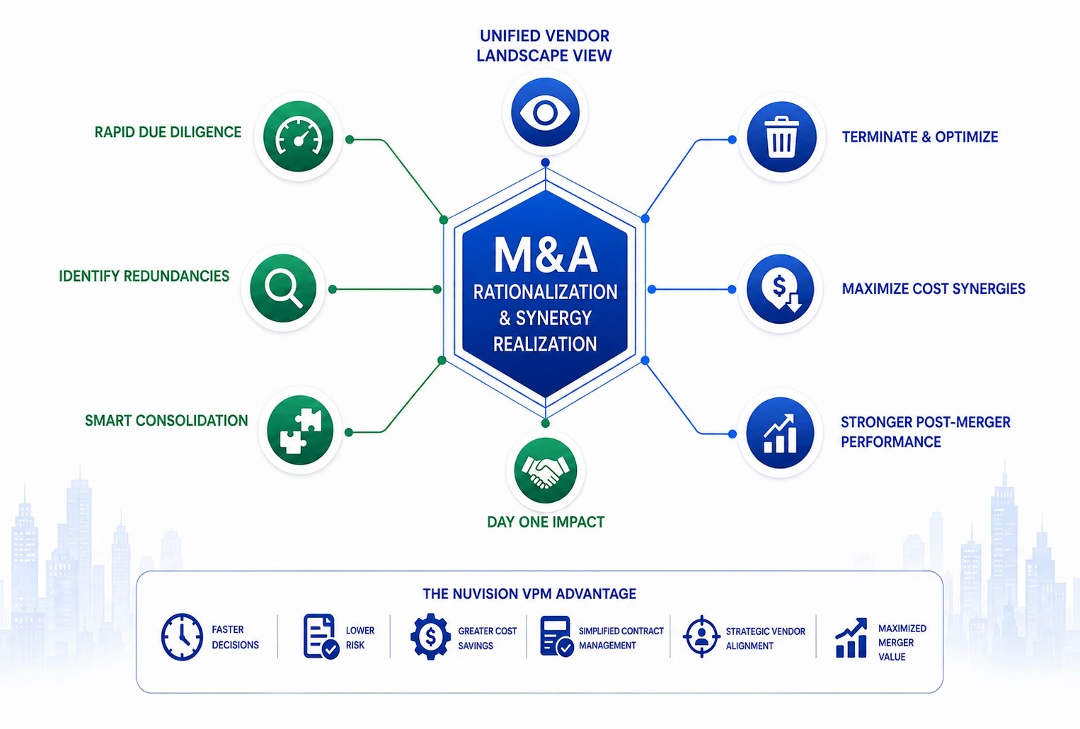 Vendor portfolio management software supporting vendor consolidation and supplier rationalization after mergers and acquisitions.