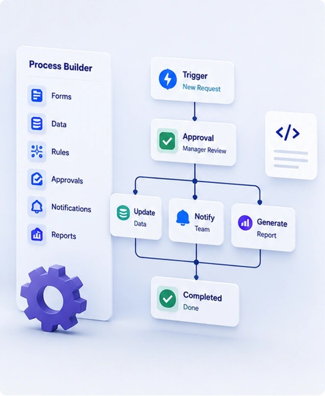 Fast enterprise architecture deployment using a no-code platform.