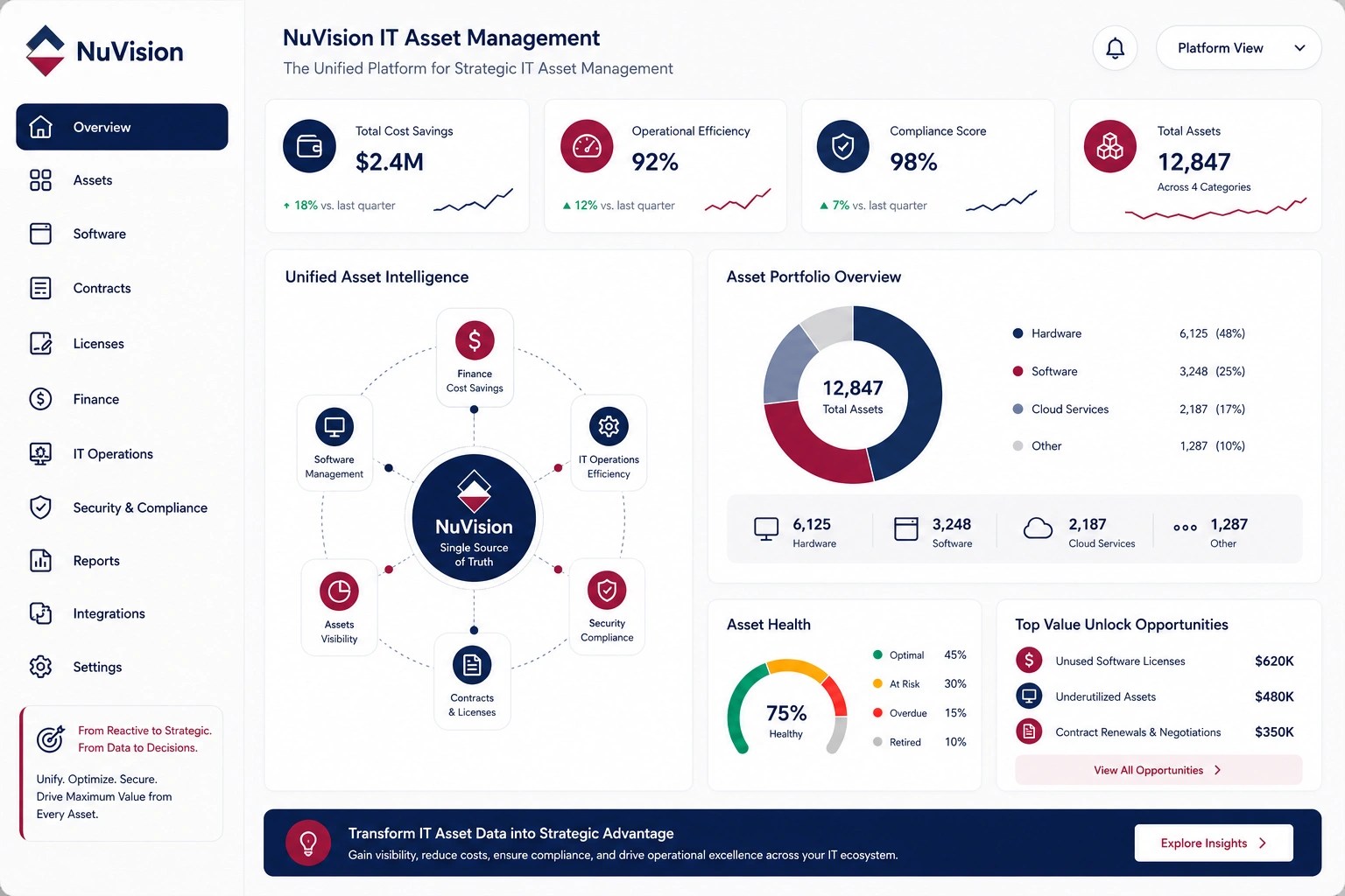 AI-powered IT Asset Management software by PεMVISH providing complete asset visibility, lifecycle management, compliance, and IT cost optimization.